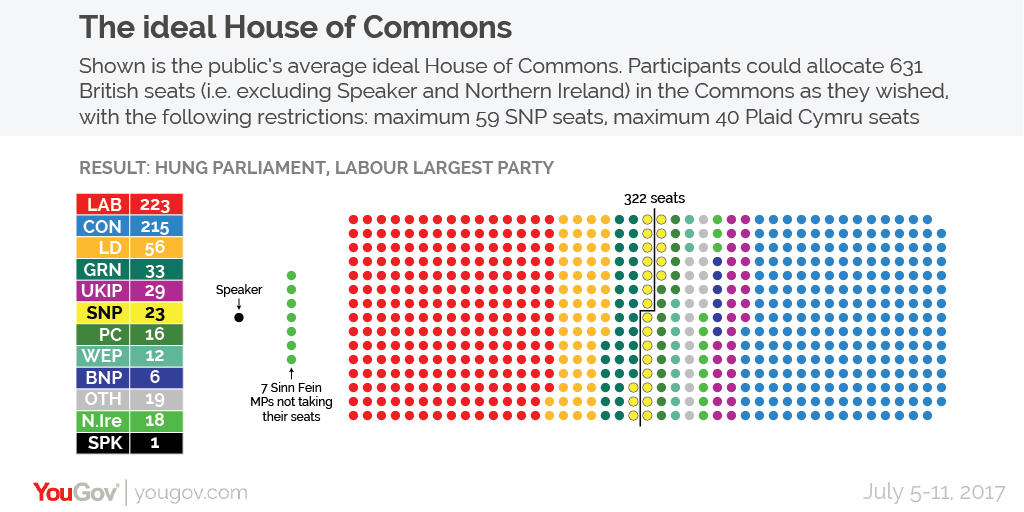 How many seats do each party have in parliament?